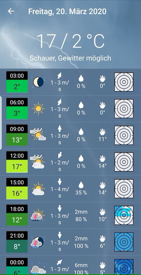 Bild Ansicht Meteoblue die Wetter-App