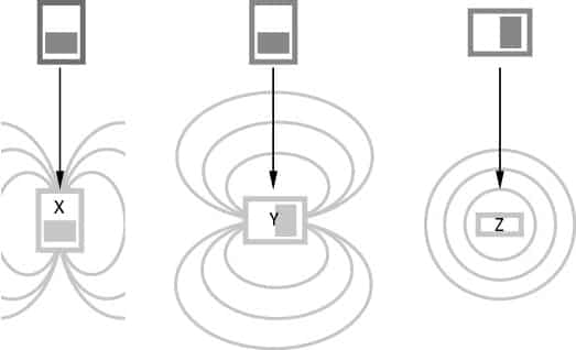 Grafik Funktionsweise LVS-Geräte