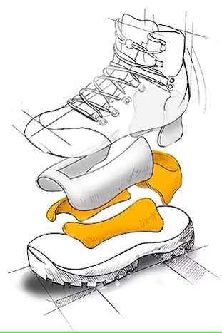 Bild Skizze von einem Fuß in einem durchsichtigen Wanderschuh - Evolution 2 MFS Vakuum