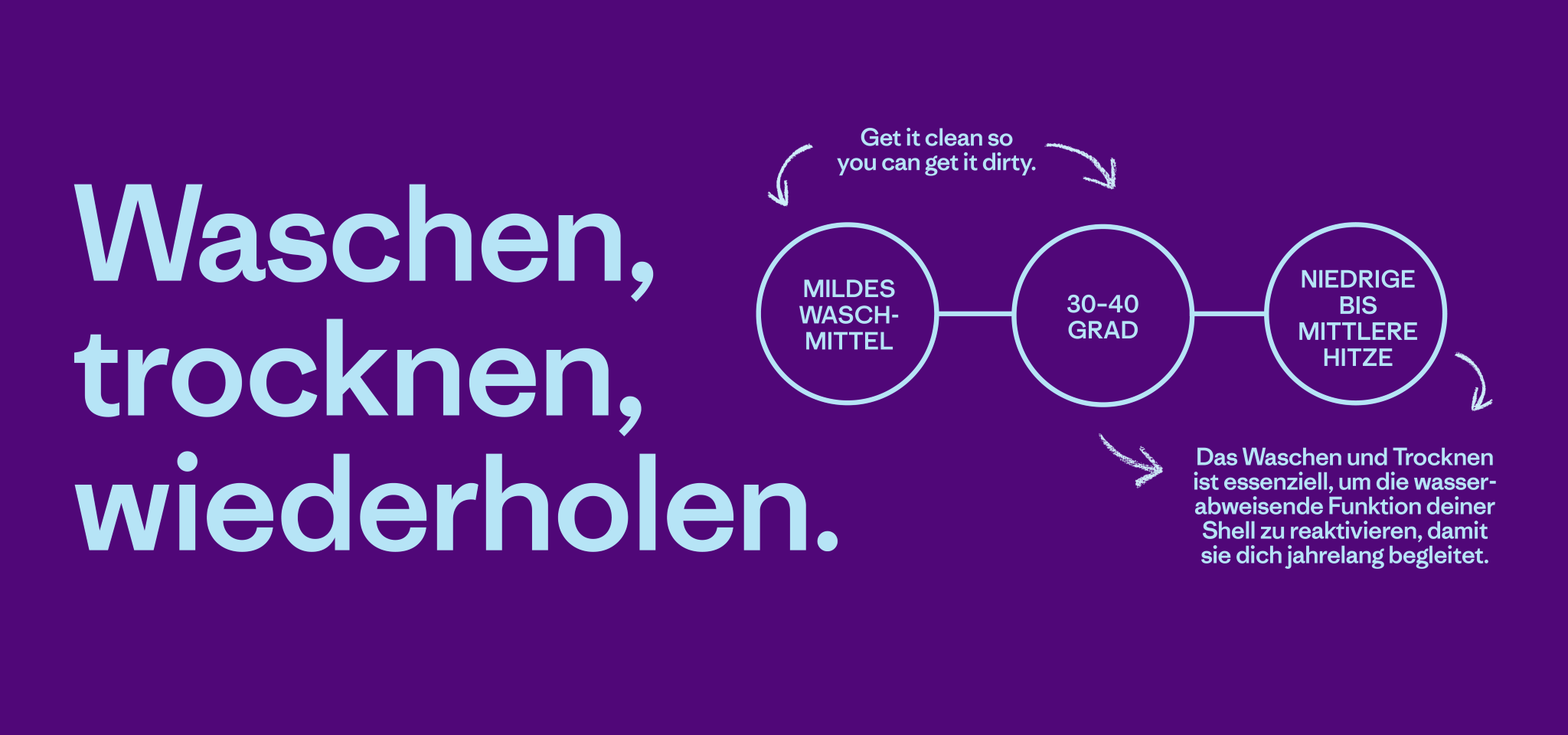 Bild Patagonia Duty of Care